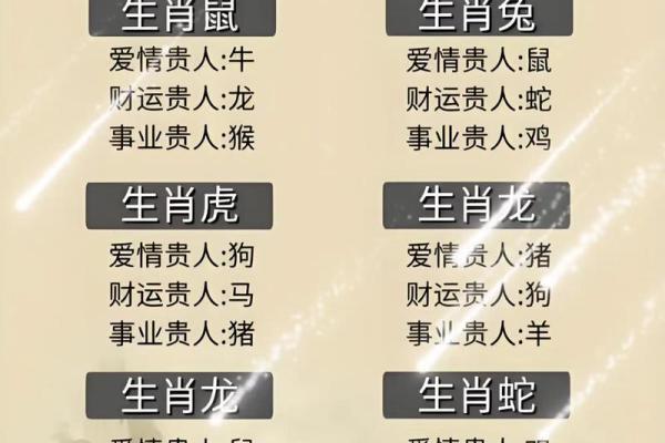 贪荣慕利在十二生肖中象征哪个动物，实战技巧