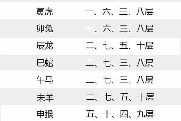 蜂拥而起”对应的生肖是什么，最新方法分享