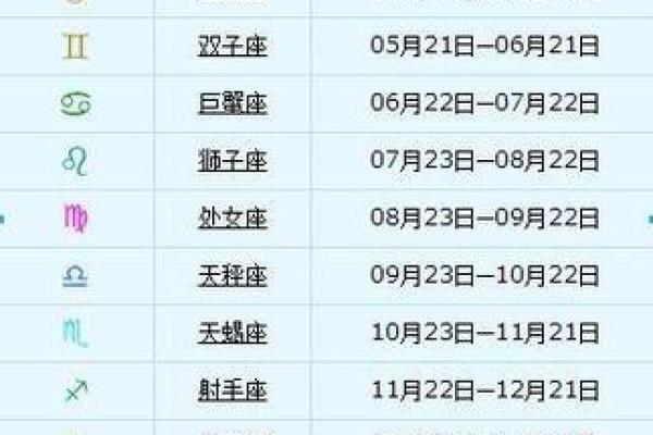 1976年11月21日农历是多少 1976年11月21日农历是什么星座