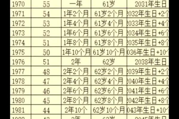 1968年11月11日阴历是多少 1968年11月6号的阴历是哪一天