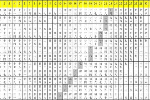 阴历阳历农历怎么区分 阴历阳历农历怎么区分