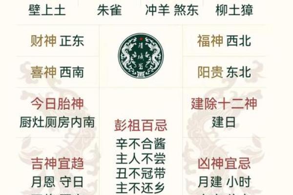 19941221农历是多少 19941220阴历是什么时候