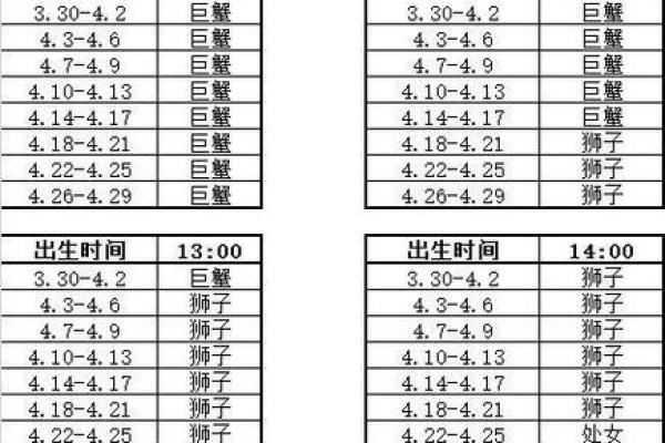 1962年12月1日农历是多少 阴历1962年12月1日出生是什么星座