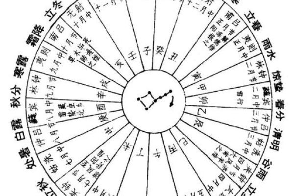 农历是阴历吗 农历是阴历吗还是阳历