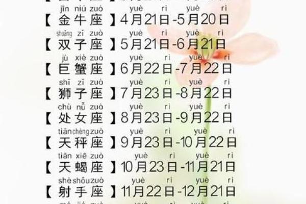 1967年12月25日阴历是多少 1967年12月25日农历是什么星座