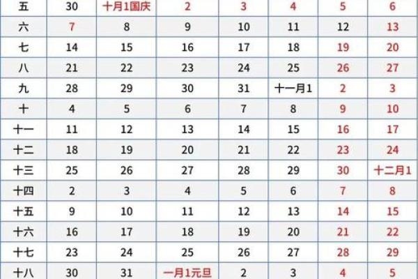 1970年1月14日农历是多少 1970年阴历1月14日阳历是哪天