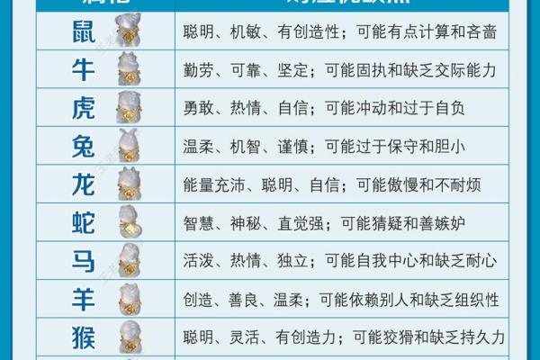 变化多端指的是哪个生肖的性格特点，新手必学