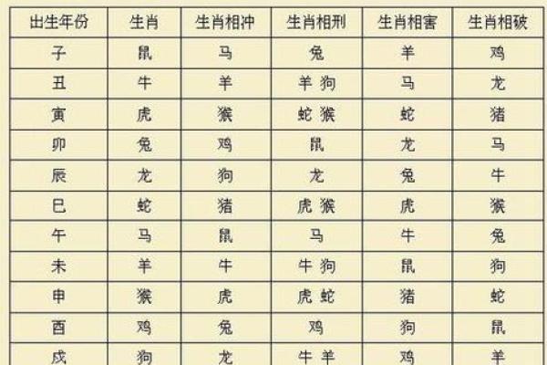 变化多端指的是哪个生肖的性格特点，新手必学