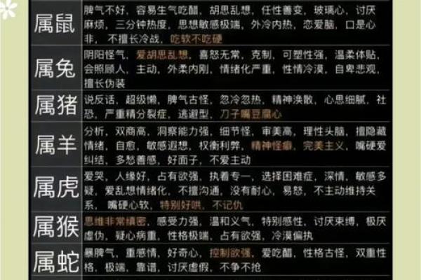 双柑斗酒对应的生肖动物解析，全解析