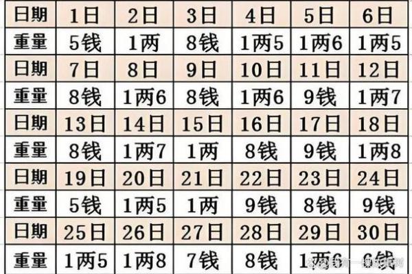 1970年5月27日阴历是多少 1970年5月27日出生的算命