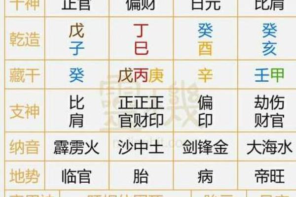 算命不求人免费算命 算命不求人免费算命 一,农历生日看一生命运