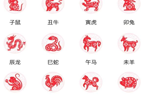 神勇无比对应的生肖动物特征和象征意义，零氪玩家必备