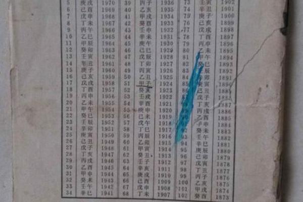 1974年12月15日农历是多少 1974年12月15日农历是多少号