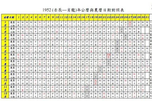 1974年12月15日农历是多少 1974年12月15日农历是多少号