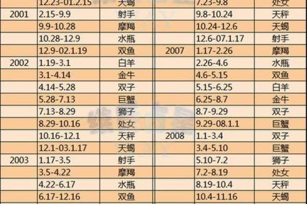 1962年8月3日农历是多少 1962年8月3号是什么星座