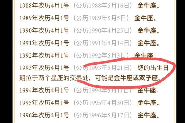 1991年4月14日农历是多少 1991年4月14号出生好吗