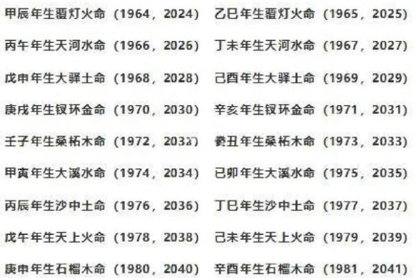 10年什么命 10年什么命什么五行