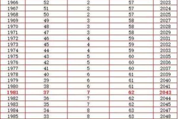 1970年6月20日农历是多少 1970年7月2日农历是多少