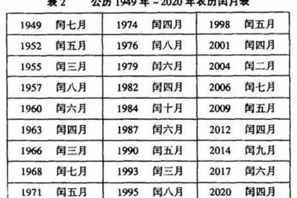 1967年3月19日农历是多少 1967年3月19日阴历是多少