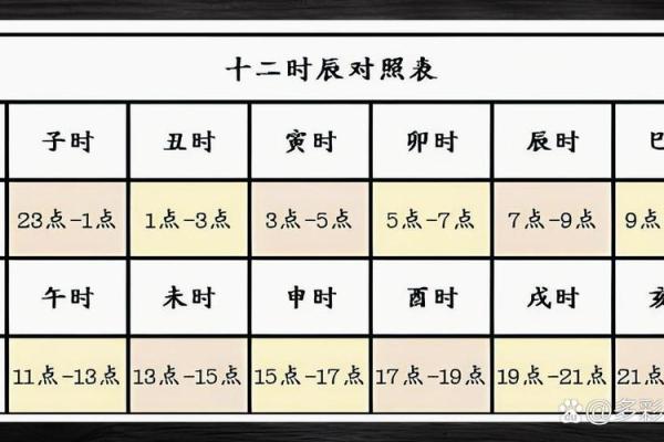 1985年1月22日农历是多少 1985年农历1月22日子时命理