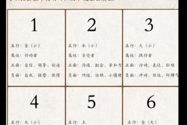 1992年农历什么年 1992年是农历哪年