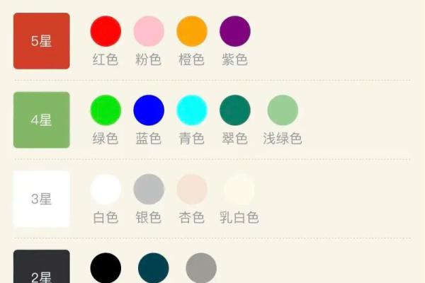 第一星座网五行穿衣2021年12月30日生肖运势与服饰吉色，详细教程