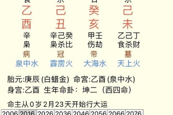 2000年农历3月21日生辰八字 2000年农历10月28日生辰八字