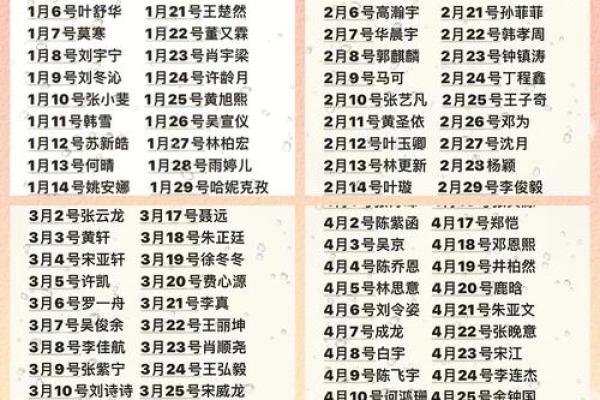 7月8日是什么日子