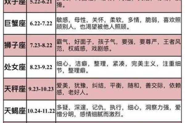 1972年7月11日农历是多少 1972年阴历7月11日是什么星座