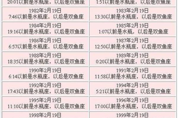 1978年农历5月25日阳历是多少 1978年农历5月28日阳历是多少号什么星座