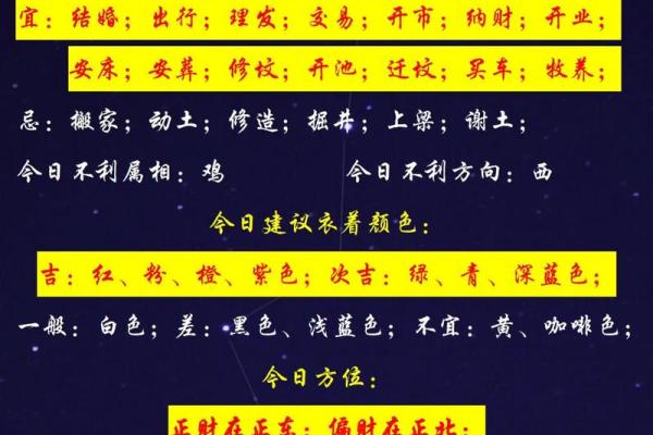 2012年老黄历生肖运势每日宜忌详解，最新方法分享