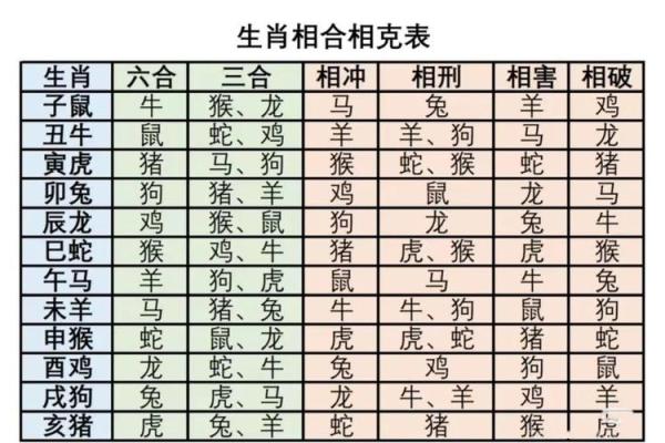 如何快速化解生肖相克带来的家庭矛盾，高手技巧