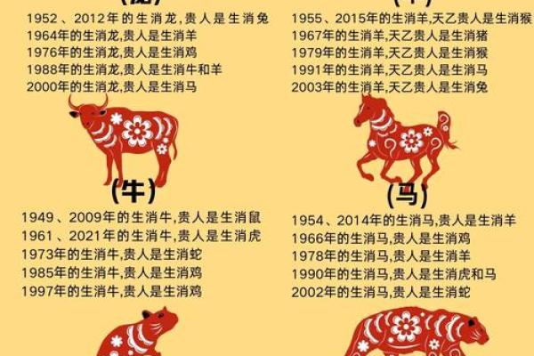 金风玉露代表什么生肖动物最准确，必看攻略