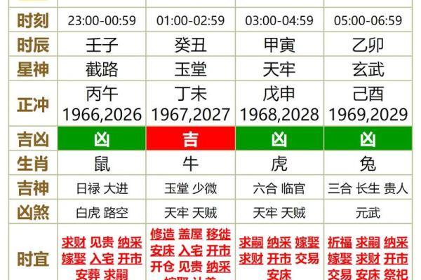 1993年4月2日农历是多少 1962年2月15日农历是多少