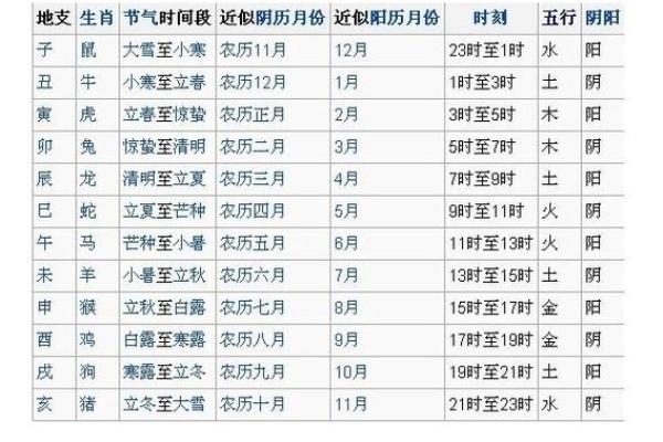 12生肖相生相克表图解与五行关系详解事业合作，最新方法分享
