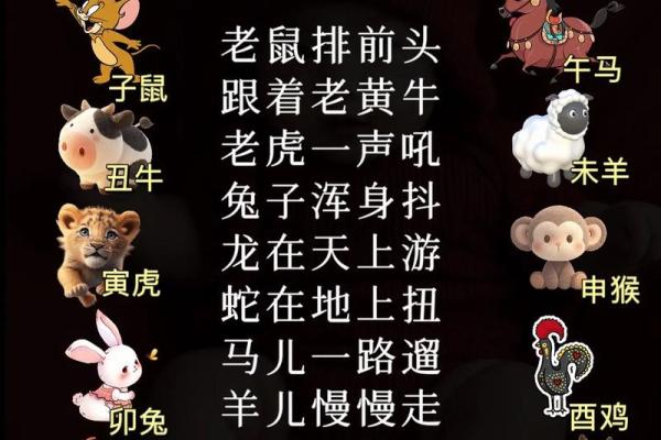 甜言蜜语”在十二生肖中代表哪个动物，一篇就够了