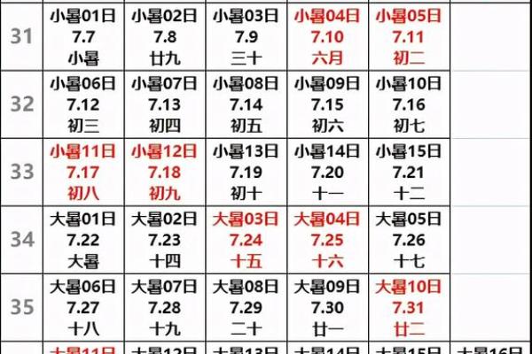 1975年1月20日农历是多少 1975年1月2o日农历多少