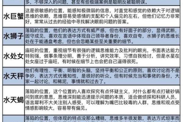 1987年农历11月初九是阳历多少号 1987年农历11月初九是什么星座