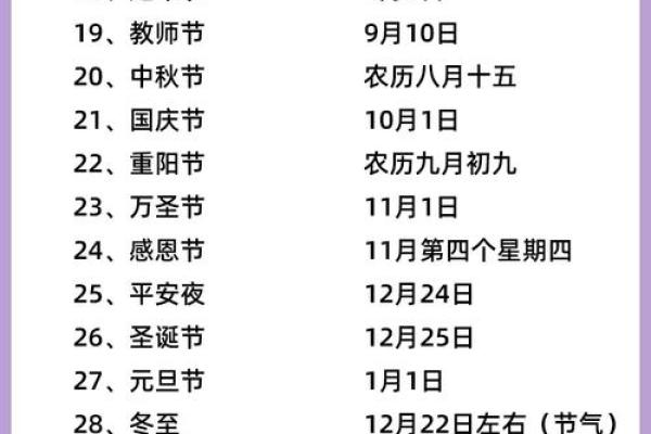 1986年农历3月14日阳历是多少 1986年阴历3月14日阳历是多少
