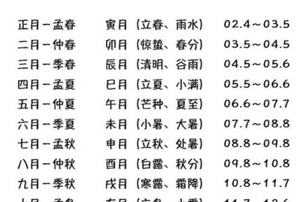 1973年农历7月18日阳历是多少 1973年农历8月23日阳历是多少