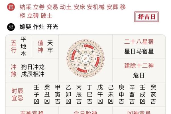 1952年3月8日农历是多少 1952年阴历三月初八阳历是多少