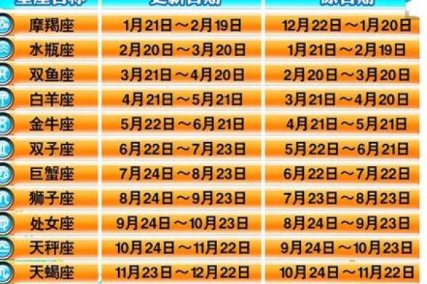 1970年5月31日农历是多少 1970年5月31日是什么星座