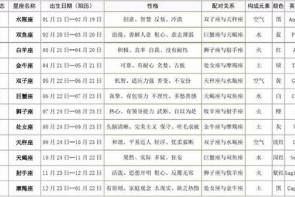 1986年农历12月23日是阳历多少 1986年12月23日是什么星座