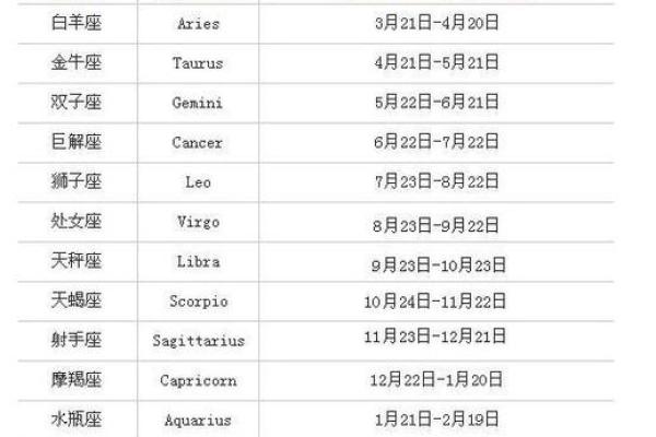 1987年12月22日农历是多少 1987年12月22日农历是什么星座