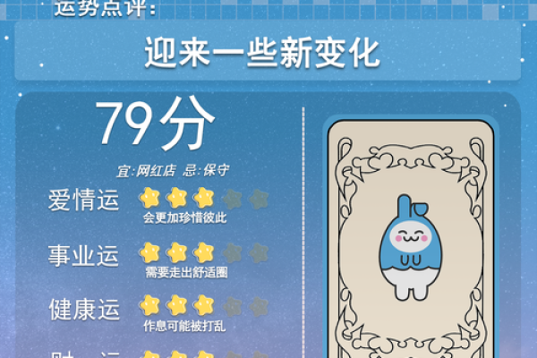 4月14日是什么星座 4月14日是什么日子