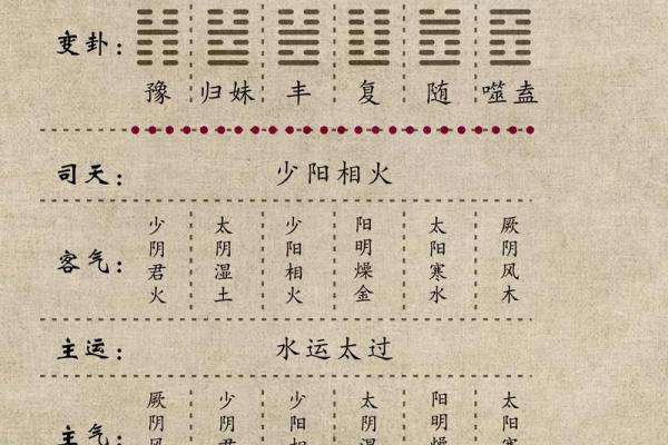 1970年6月16日农历是多少 1970年6月16日出生是什么命