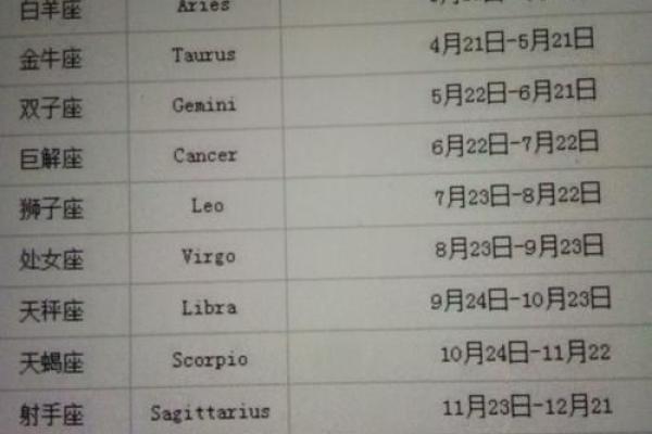 1971年7月19日阴历是多少 1971年7月19日农历是什么星座