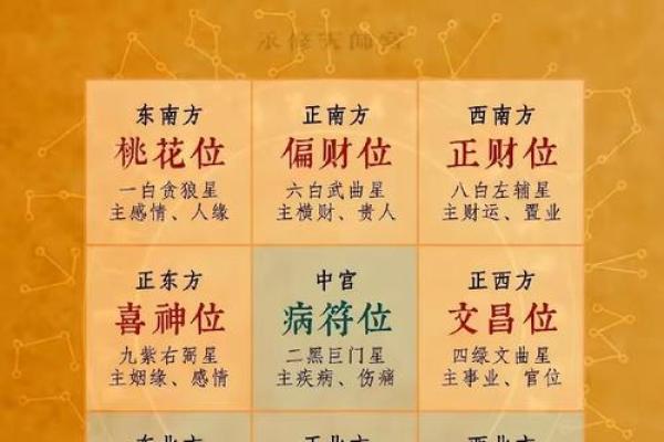 黄历万年历财神方位 万年历黄道吉日财神方位