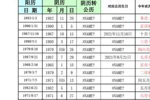 1973年6月12日农历是多少 1973年6月12日农历是多少