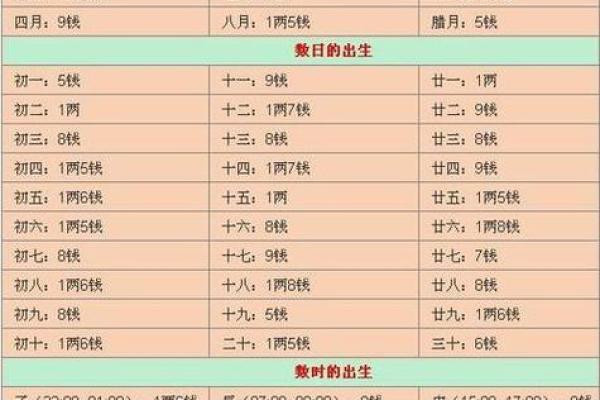 1971年2月26日农历是多少 1971年2月26日是什么星座